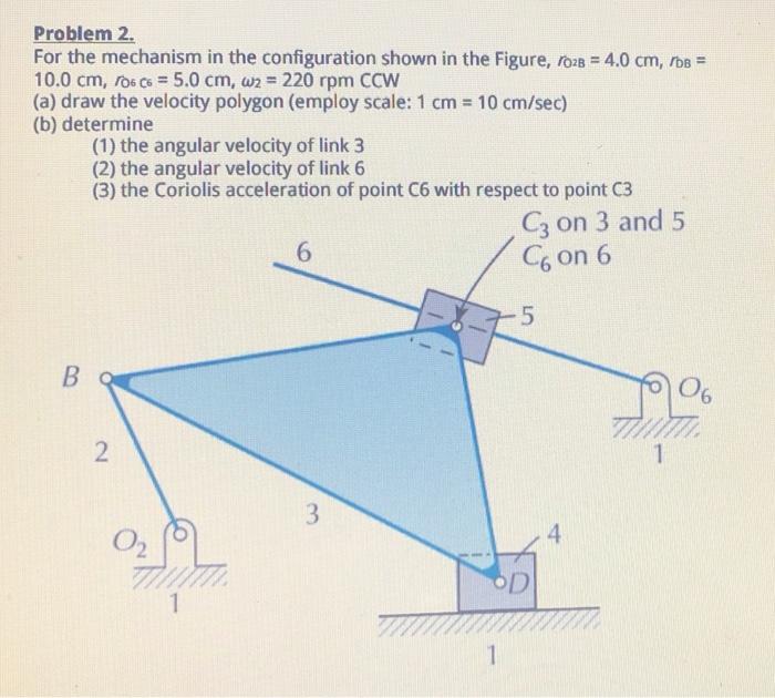 Solved Problem 2. For the mechanism in the configuration | Chegg.com