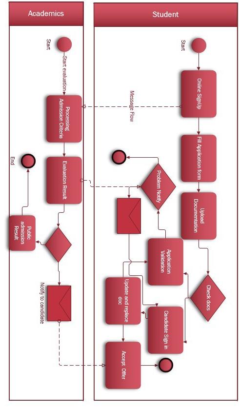 Solved For above diagrams Use the semantic effect annotation | Chegg.com