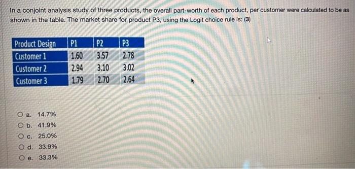 Solved In a conjoint analysis study of three products, the | Chegg.com