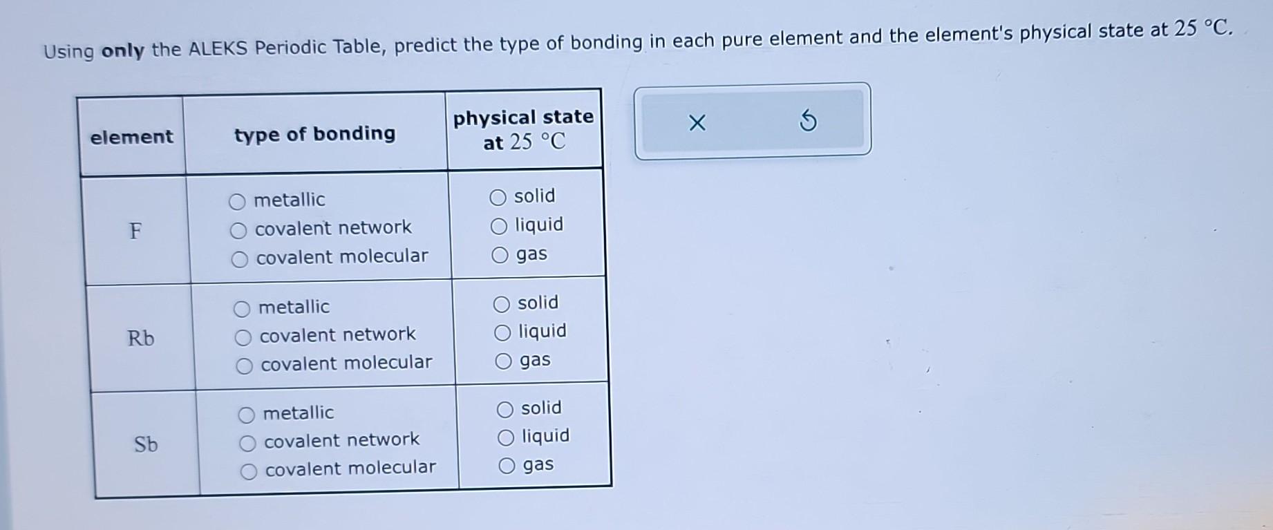 Solved Using only the ALEKS Periodic Table, predict the type | Chegg.com