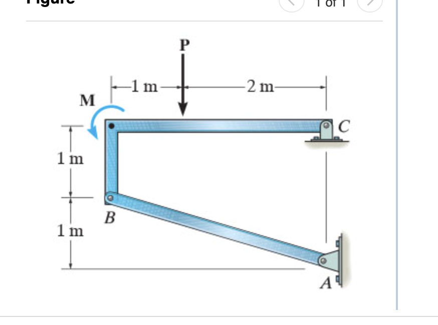 Solved Consider the frame shown in (Figure 1). ﻿Suppose that | Chegg.com