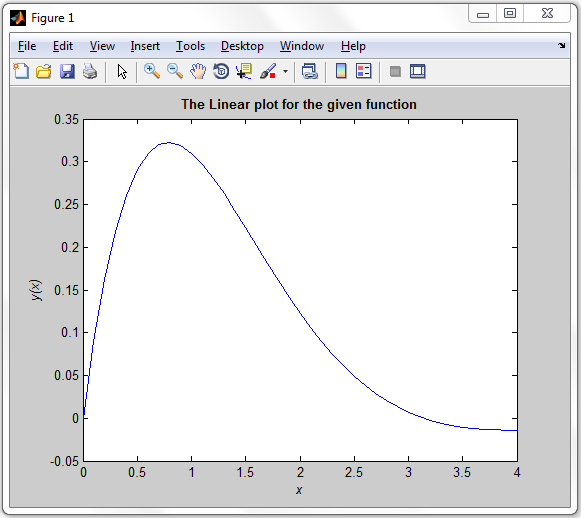 Solved: Chapter 3 Problem 9E Solution | Matlab Programming For ...