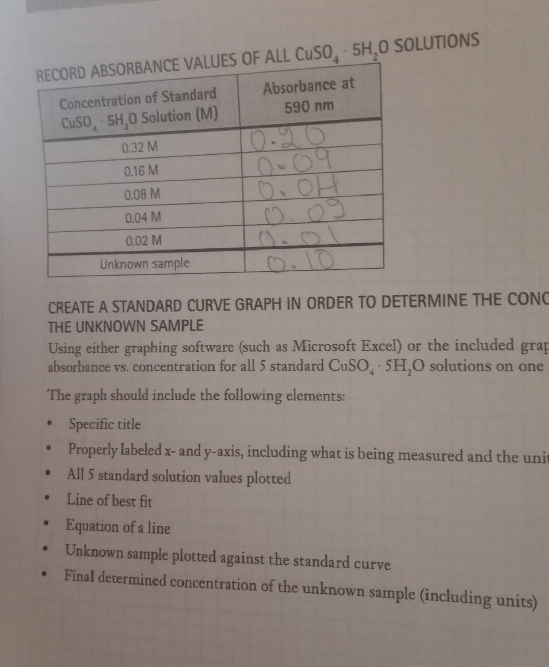 Solved CREATE A STANDARD CURVE GRAPH IN ORDER TO DETERMINE
