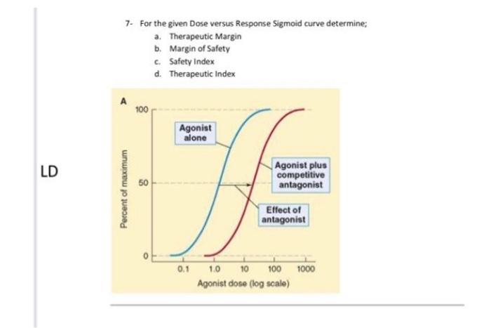 Solved 7- For the given Dose versus Response Sigmoid curve | Chegg.com
