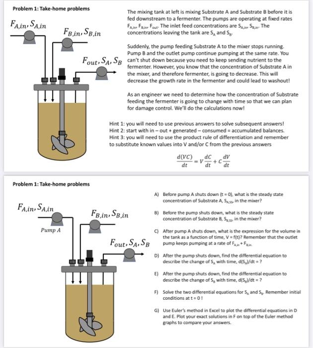 Solved Problem 1: Take-home problems The mixing tank at left | Chegg.com