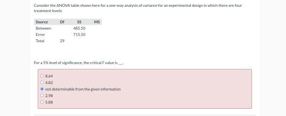 Solved Consider the ANOVA table shown here for a one-way | Chegg.com