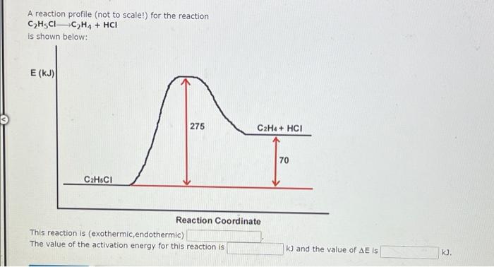 Solved A reaction profile not to scale for the reaction Chegg