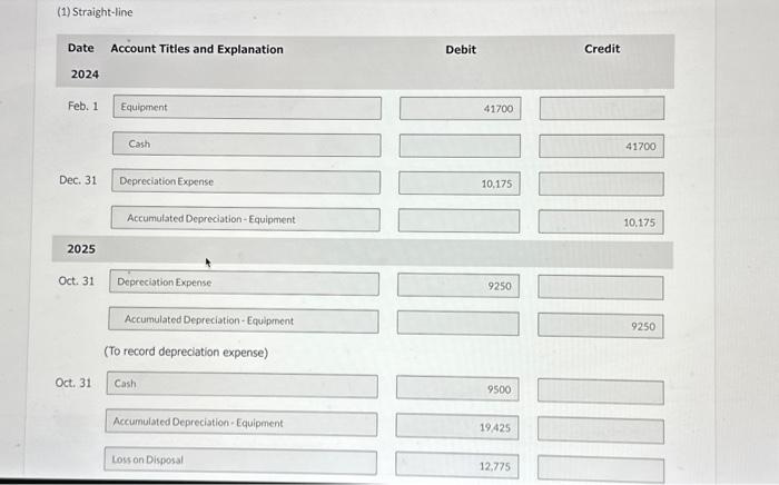 Solved please help me out with the incorrect answers and to | Chegg.com
