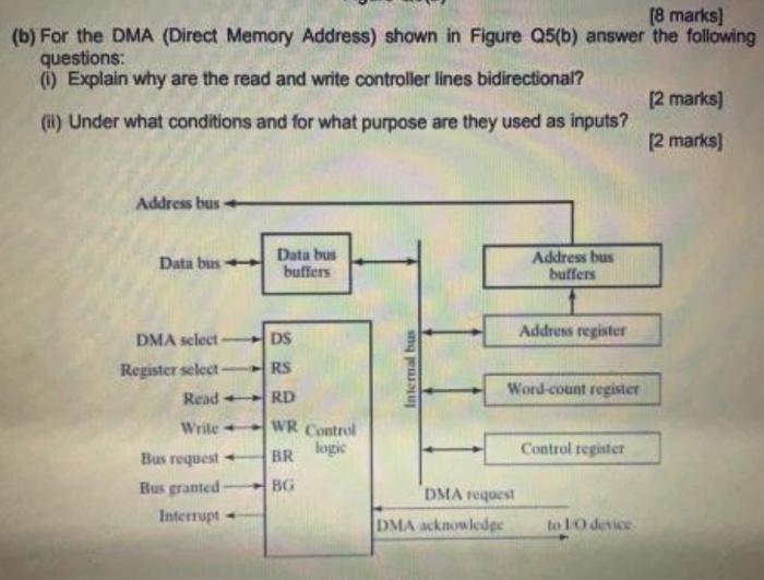 Solved (8 marks) (b) For the DMA (Direct Memory Address) | Chegg.com