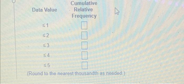 Solved Consider The Discrete Data In The Table Below. A) | Chegg.com