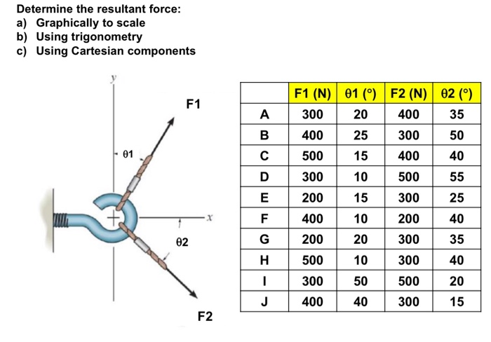 Solved Determine The Resultant Force A Graphically To S Chegg Com