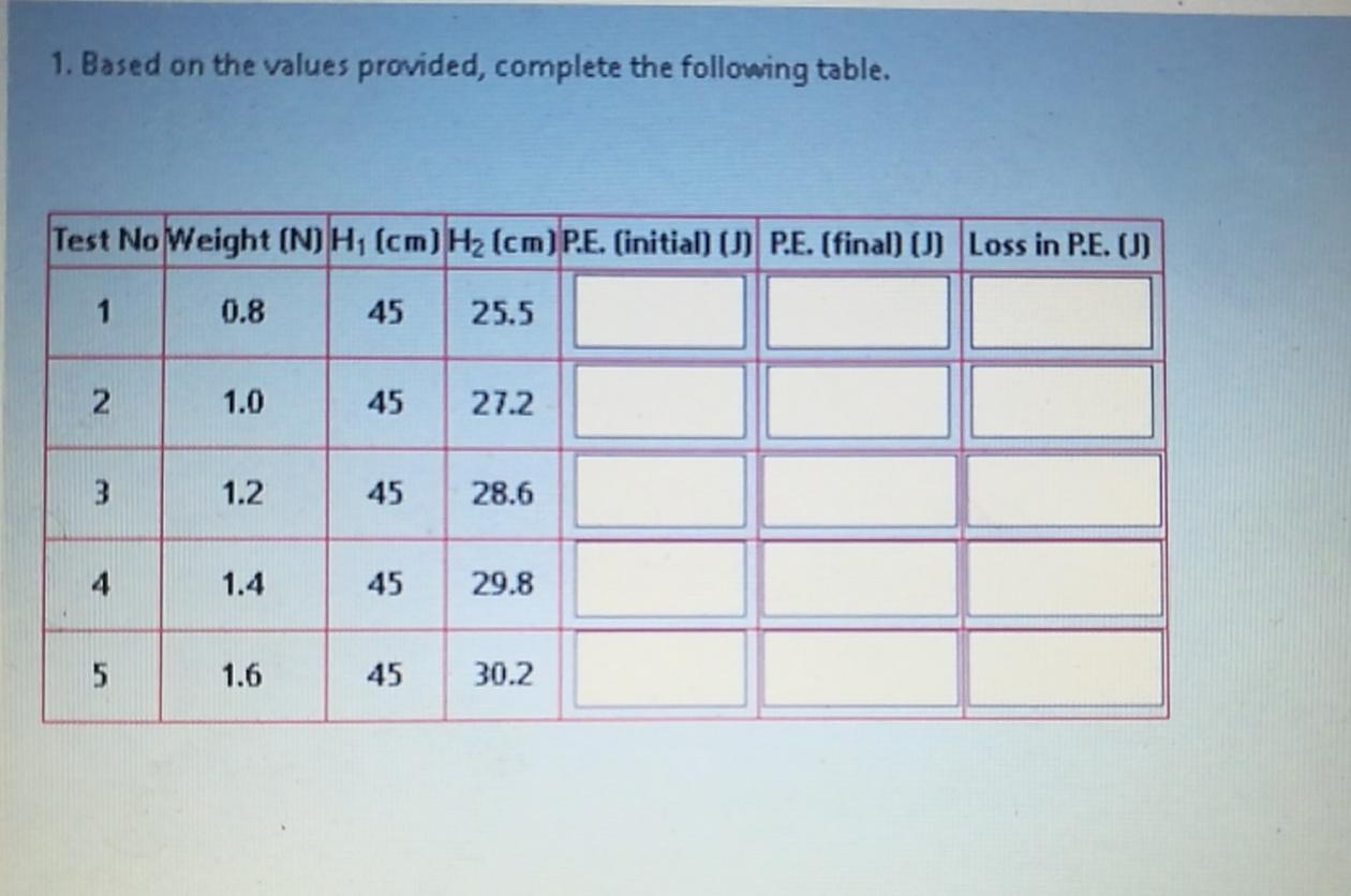 Solved 1 Based On The Values Provided Complete The Foll Chegg Com