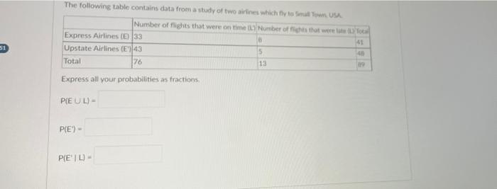 Solved If N(A) = 14. N(B) = 20, And N(AB) = 5, What Is | Chegg.com