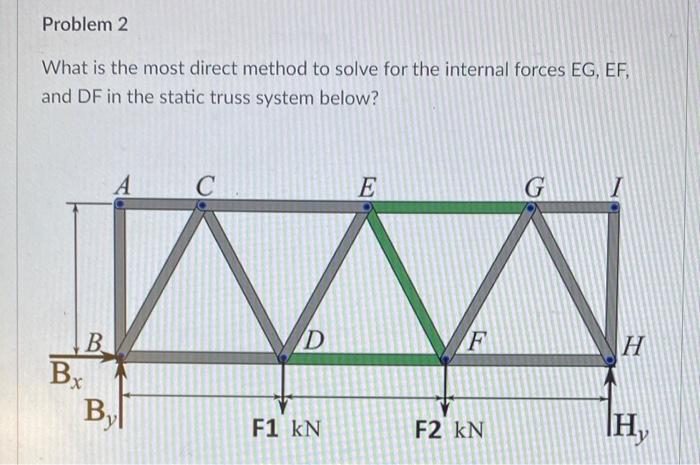 Solved What is the most direct method to solve for the | Chegg.com