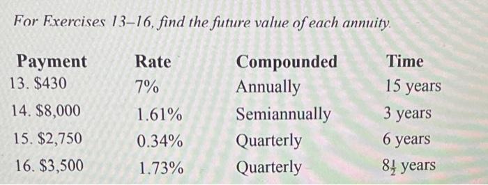 Solved For Exercises 13-16, find the future value of each | Chegg.com