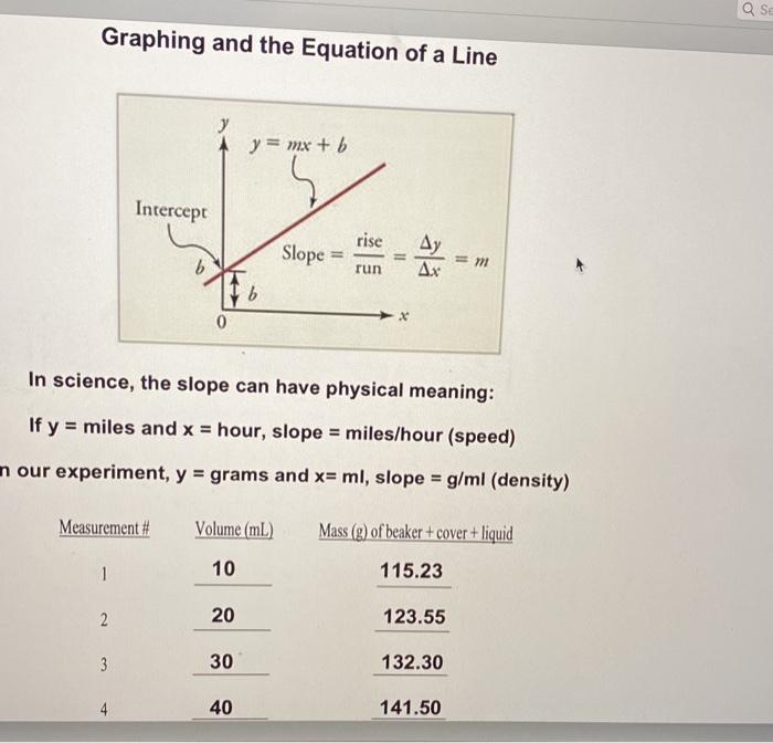 Solved Se Graphing And The Equation Of A Line Y Mx B Chegg Com