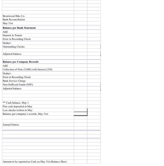 Solved Brentwood Bike Co. Bank Reconciliation May 31st | Chegg.com