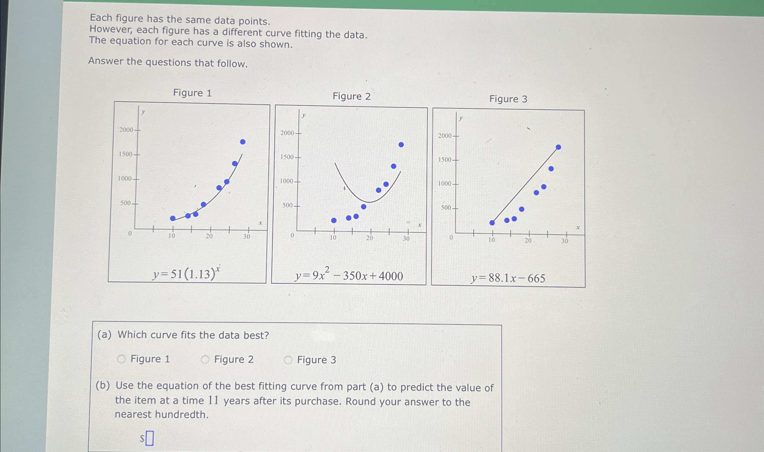 Solved Each figure has the same data points.However, each | Chegg.com