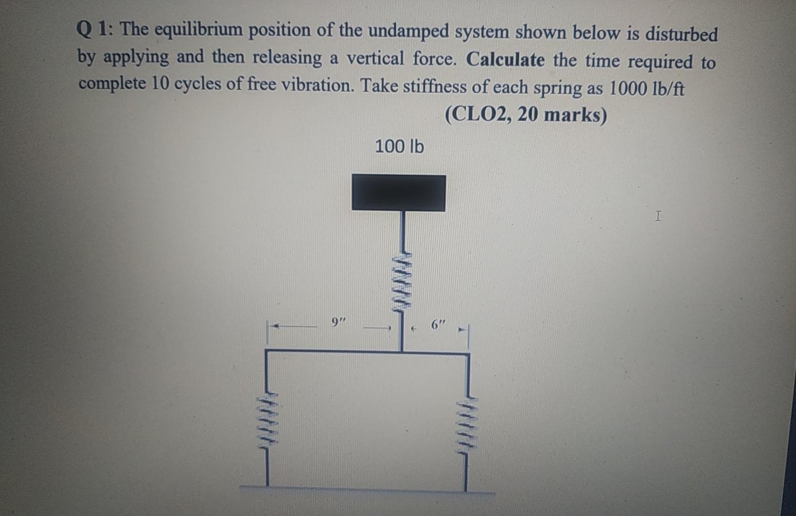 Solved Q1: The equilibrium position of the undamped system | Chegg.com
