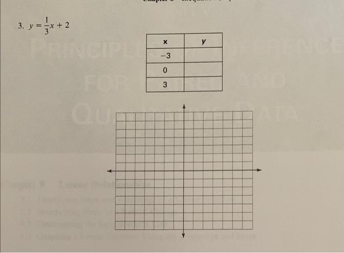 Solved 8.4 PRACTICE PROBLEMS Use the graph paper below to | Chegg.com