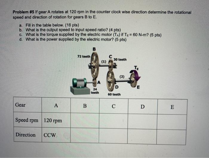 Solved Problem #5 If gear A rotates at 120 rpm in the | Chegg.com