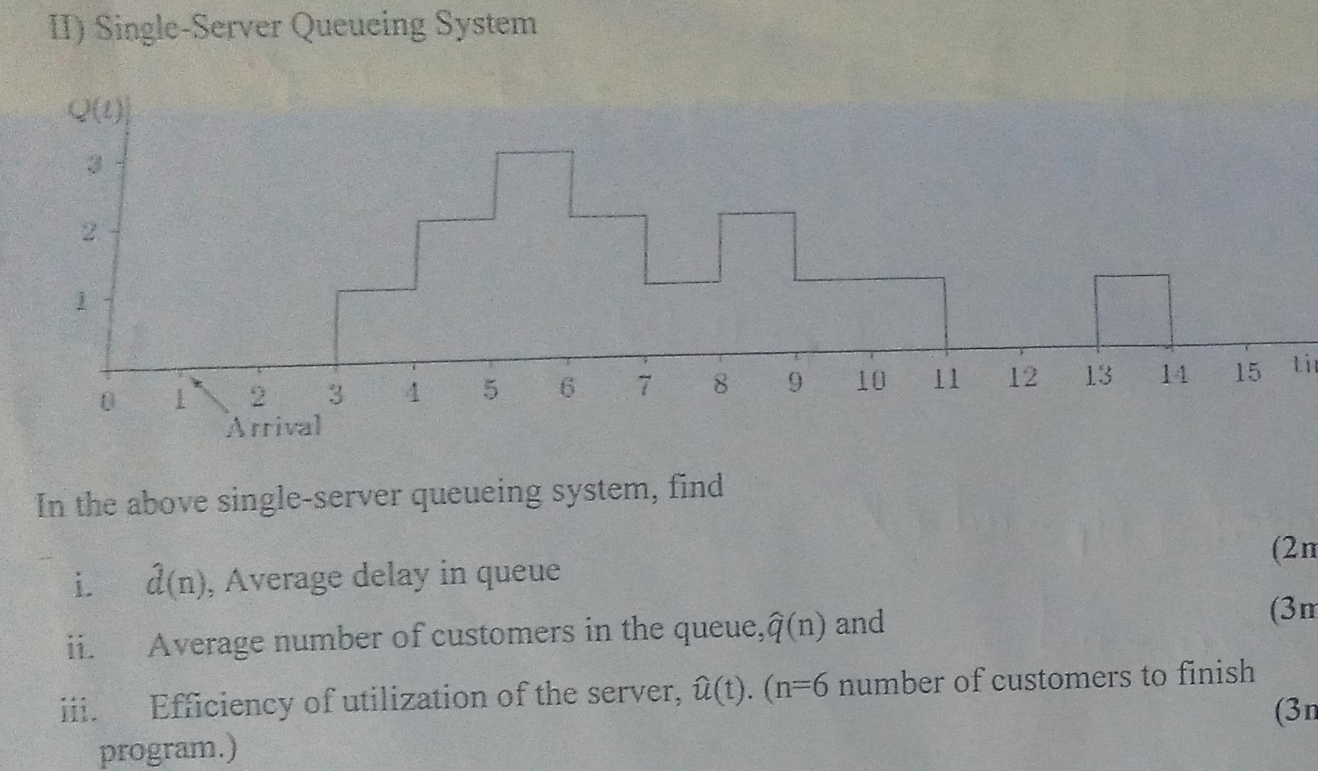 II) Single-Server Queueing System Q() . 7 8 9 10 1 11 | Chegg.com