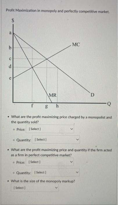 Solved Profit Maximization in monopoly and perfectly | Chegg.com
