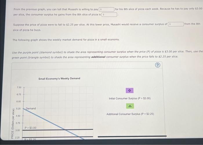 Solved The following graph shows Musashi's weekly demand for | Chegg.com