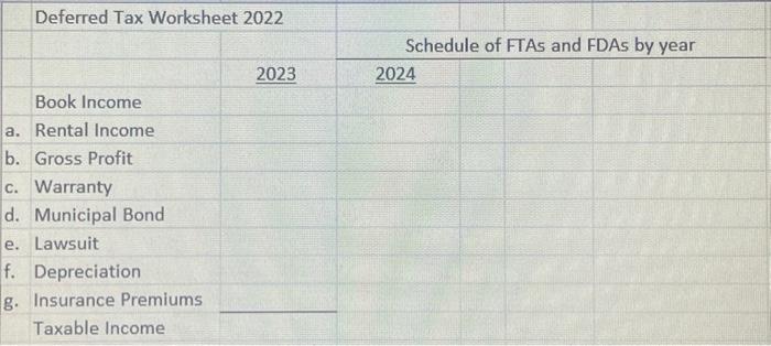 Solved Deferred Tax Worksheet 2022 Book Income a. Rental | Chegg.com