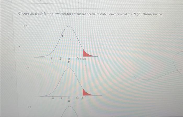 Solved Choose the graph for the lower 5% for a standard | Chegg.com