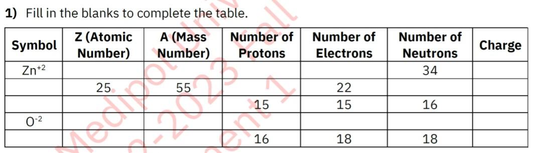 1) Fill in the blanks to complete the table. | Chegg.com