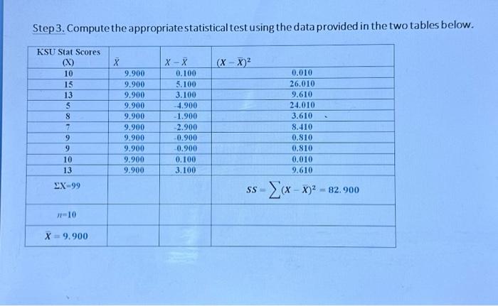 Solved Step 2. Set the significancelevel (α=.05). Determine | Chegg.com