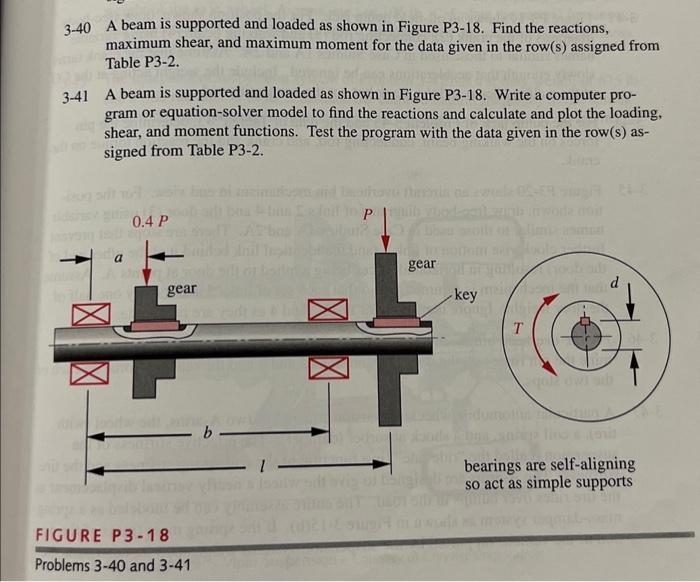 Solved 3-40 A beam is supported and loaded as shown in | Chegg.com