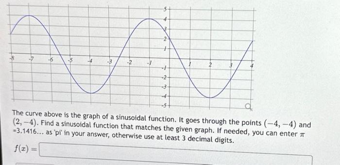 The curve above is the graph of a sinusoidal | Chegg.com
