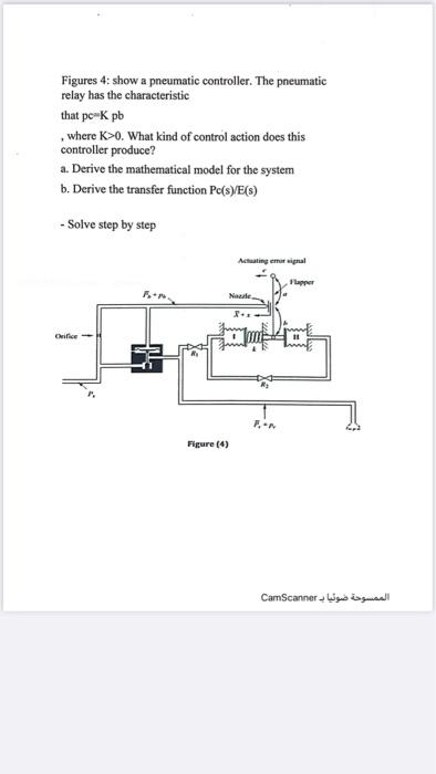 Solved Consider The Pneumatic Controller Shown In Figure 4- | Chegg.com