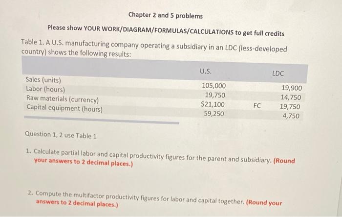 Solved Chapter 2 and 5 problems Please show YOUR | Chegg.com