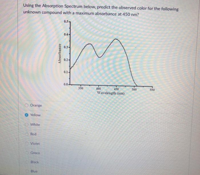 Solved Using The Absorption Spectrum Below Predict The Chegg Com