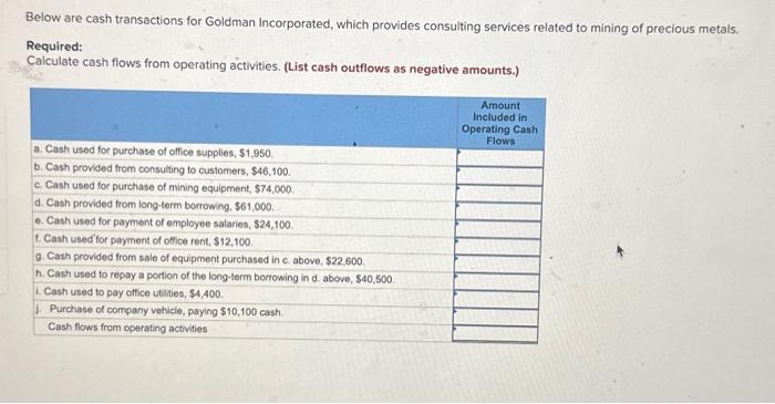 Solved Below are cash transactions for Goldman Incorporated, | Chegg.com