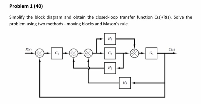 Solved Problem 1 (40) Simplify the block diagram and obtain | Chegg.com