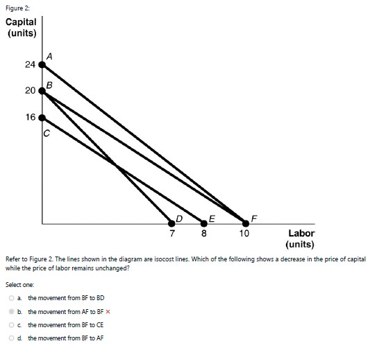 Solved Figure 2:Refer to Figure 2. ﻿The lines shown in the | Chegg.com