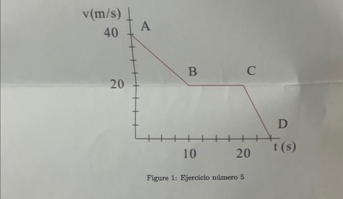 Figure 1: Ejercicio número 5