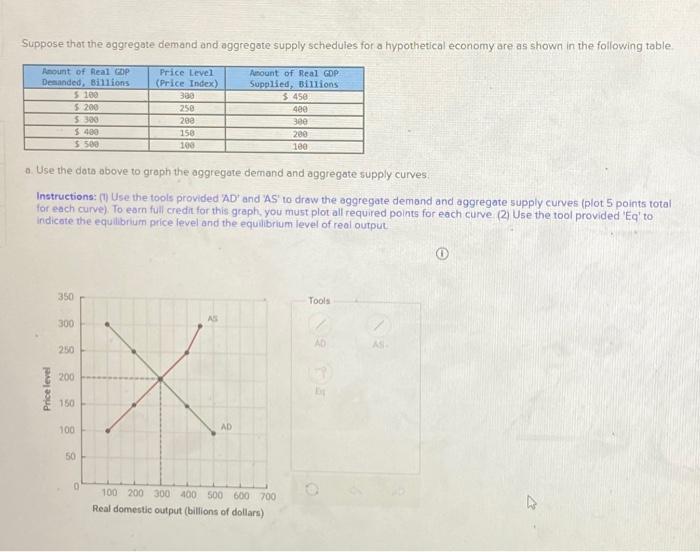 Solved Suppose That The Aggregate Demand And Aggregate | Chegg.com