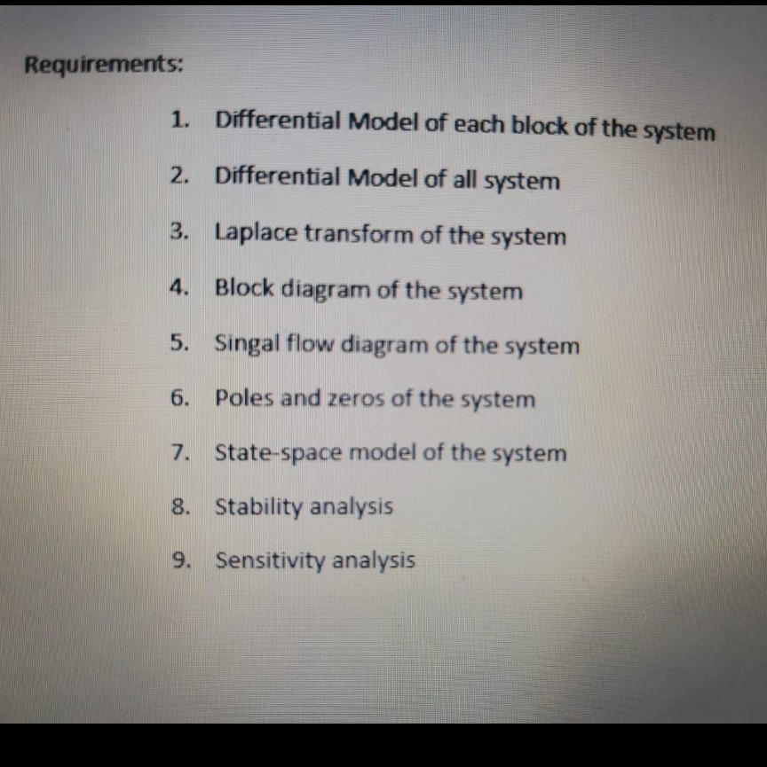 A computer controlled fuel injection system