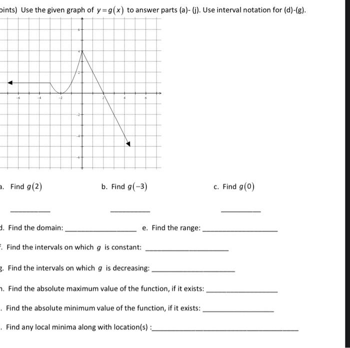 Solved oints) Use the given graph of y=g(x) to answer parts | Chegg.com