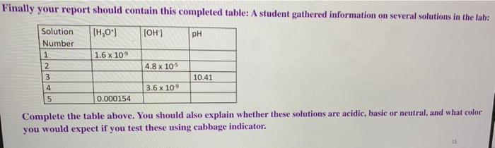 Solved Finally your report should contain this completed | Chegg.com