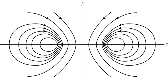 Grand line vortex