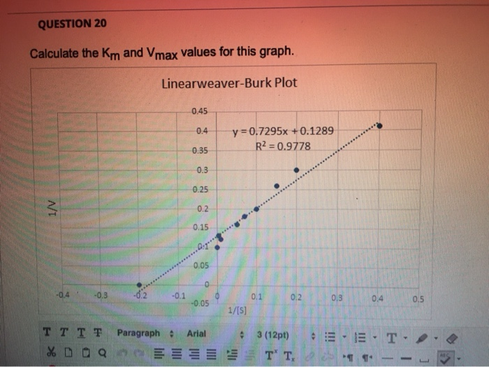 Solved QUESTION 20 Calculate the Km and Vmax values for this