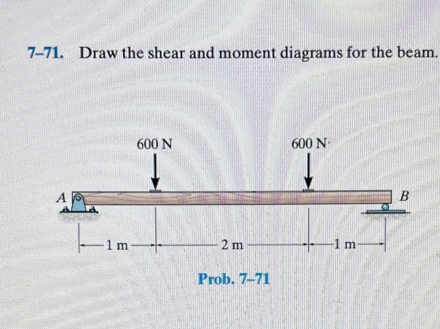 Solved 7-71. ﻿Draw the shear and moment diagrams for the | Chegg.com