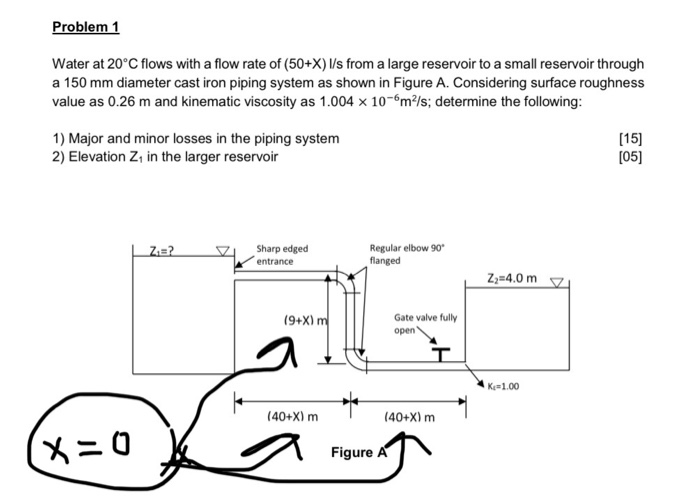 Solved Problem 1 Water At 20°C Flows With A Flow Rate Of | Chegg.com