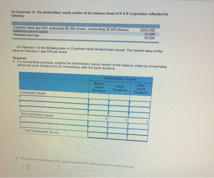 Solved On December 31, The Stockholders' Equity Section Of | Chegg.com